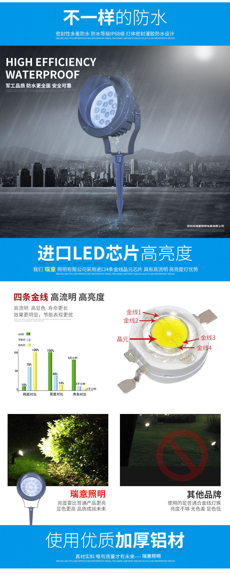 led插地灯 草坪灯 照树灯 景观led室外射灯 投光灯 防水小射灯3w(图2)