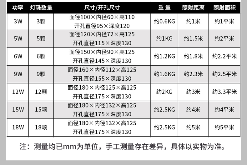 户外防水 led透光埋地灯 一二三四透光地埋灯3W5W6W9W12W15W18W(图10)