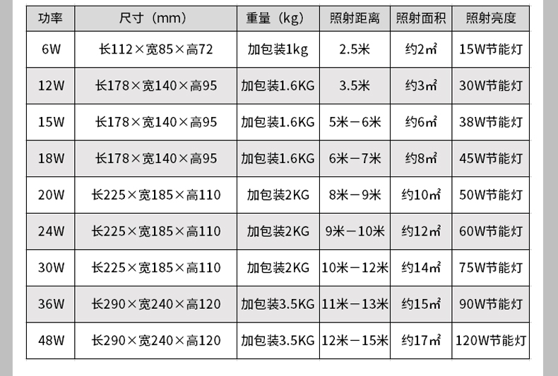 投光灯-方形投光灯_10.jpg