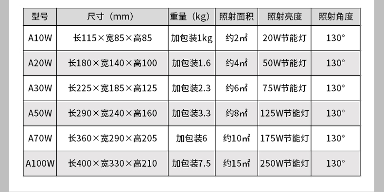 集成芯片投光灯_09.jpg